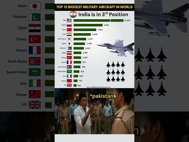 Top 15 Most Powerful Fighter Aircraft in the World 2025! ️