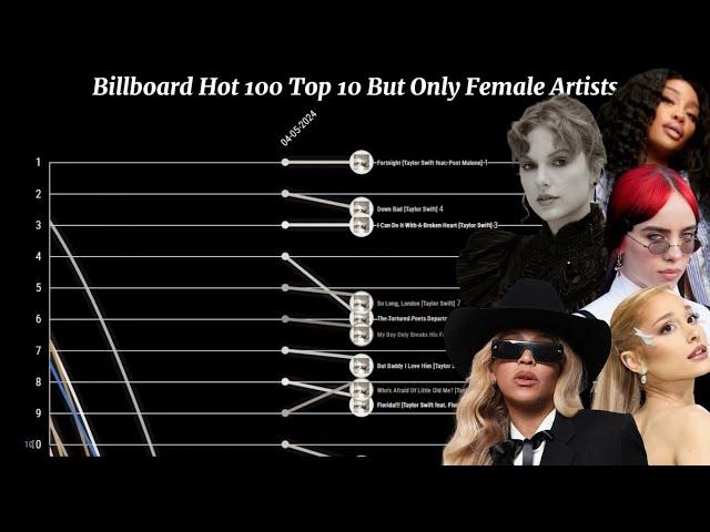 2024 First Half - Billboard Hot 100 Top 10 But Only Female Artists