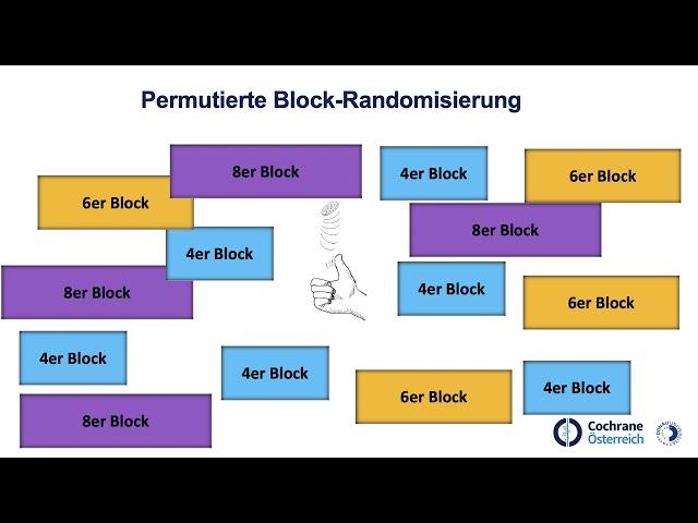 Randomisierung