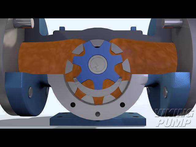 How It Works: Internal Gear Pump #gearpump #vikingpump #howitworks