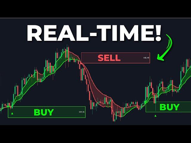 BEST Trading Indicator For Zero-Lag BUY & SELL Signals!