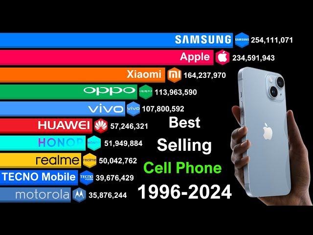 Best-Selling Cell Phone Brands of All Time- Samsung vs Nokia vs Other Mobile Phones