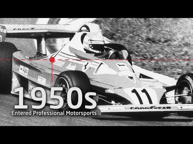 KONI Shock Absorbers History and Overview