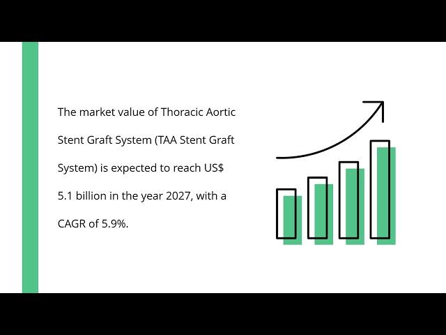 Thoracic Aortic Stent Graft System (TAA Stent Graft System) Market Future Growth till 2027 | IDA