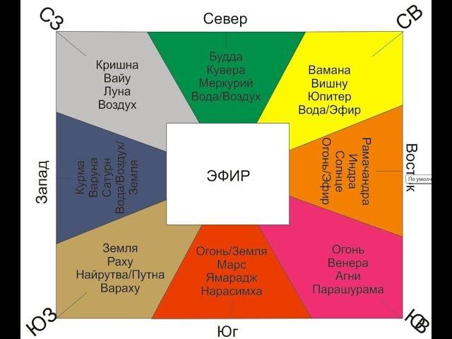 Преподаватель  Фэн-Шуй, Янина Балашова. Как покупать Недвижимость? Ошибки при покупке Недвижимости.