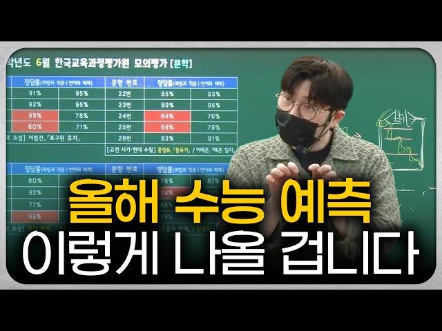 지금 감지되는 평가원의 기조.