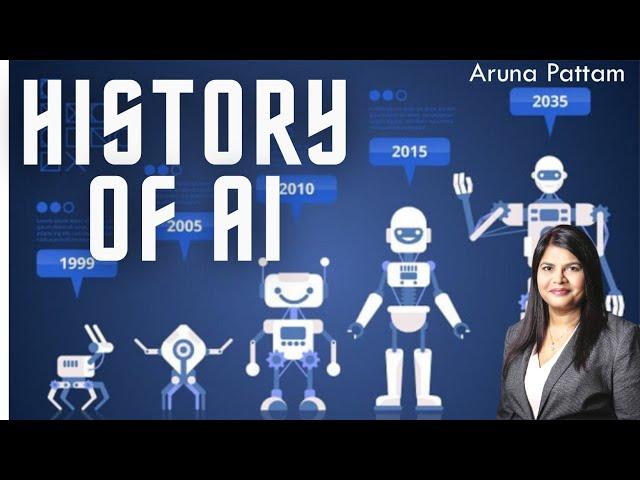 AI/ML Introduction: Episode #2: History of Artificial Intelligence (AI)