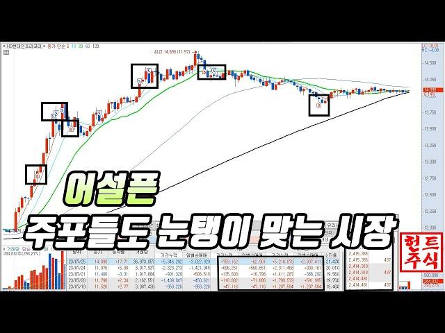 조막손 세력들도 눈탱이 맞는 시장 70