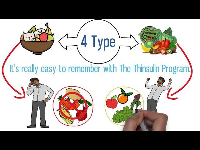 Week 1 - The Five Thinsulin Steps