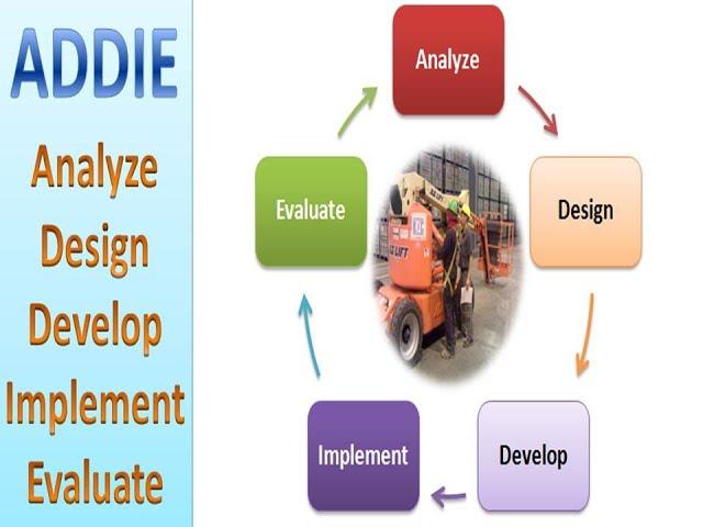 What is ADDIE in Train the Trainer Program and How does it help to support your learning needs?