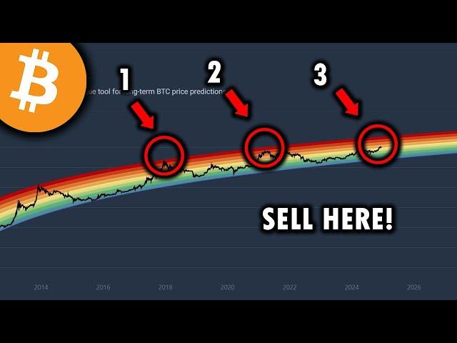 THIS BITCOIN CHART HAS NEVER BEEN WRONG BEFORE!! - 300,000$ BTC In 2025 Possible? - BTC Analysis