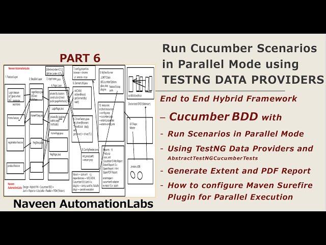 PART 6 - Run All Scenarios in Parallel Mode using Cucumber - TestNG || Generate Extent PDF Report