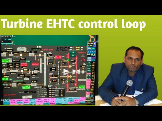 Turbine EHTC control loop| Turbine Rolling | Speed control to load control change over