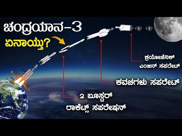 ಚಂದ್ರಯಾನ-3 ಪೂರ್ತಿ ಮಾಹಿತಿ | CHANDRAYAN=3 Full Information | Chandrayan 3 Documentary | VismayaVani