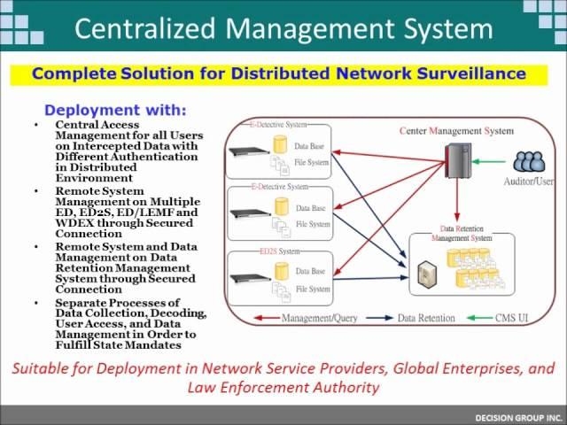 Total Network Forensic Solutions from Decision Group - 2012