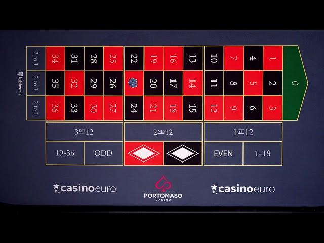 CasinoEuro - Learn How To Play Roulette