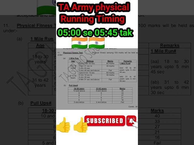 Territorial Army Recruitment 2024 running | TA Army bharti 2024 | TA Army open Recruitment 2024