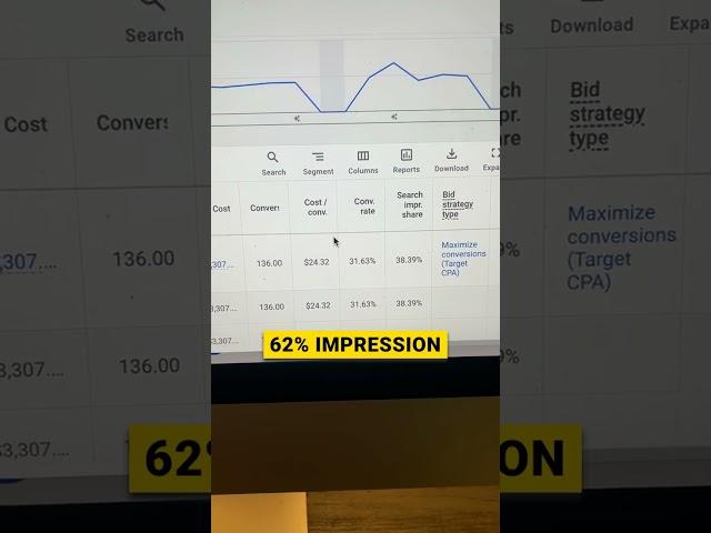 Use This Formula to Scale → Google Ads Impression Share