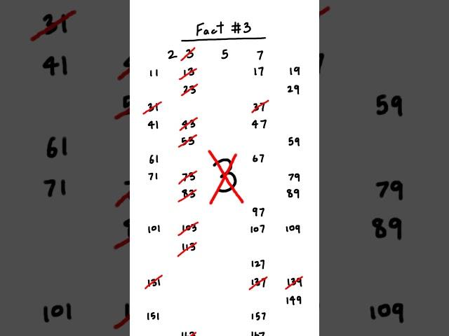 Math Two Truths And A Lie (Part 8) #maths #interesting #math