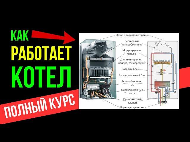 ПОЛНЫЙ КУРС - КАК РАБОТАЕТ КОТЕЛ??? / Устройство котла / Устройство газового котла!