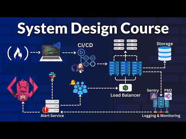 System Design Concepts Course and Interview Prep