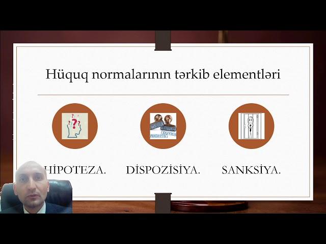 Hüquq nəzəriyyəsi - "Hüquq nor-nın tərkib el-ri. Hüquq normalarının hipotezası" - Əli Qədimov