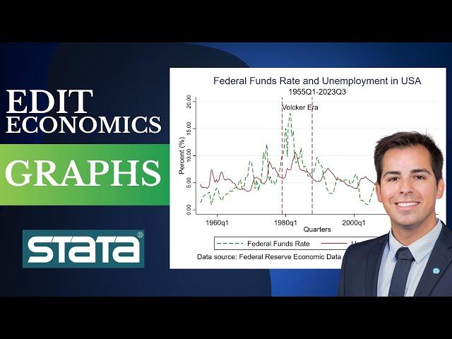 Create and Edit Economics Graphs in Stata