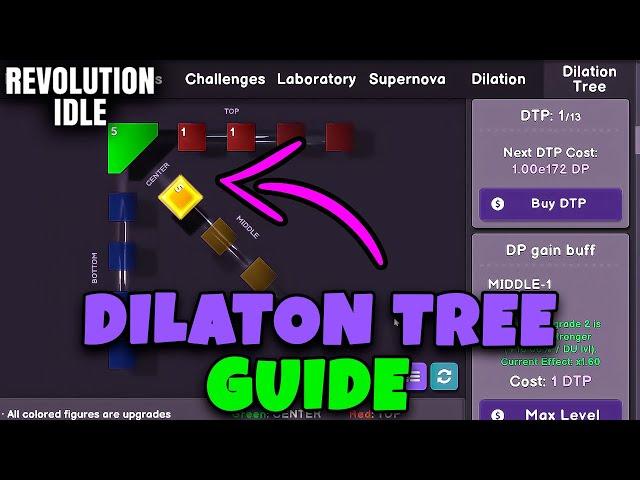 DILATION TREE PROGRESSION GUIDE // REVOLUTION IDLE