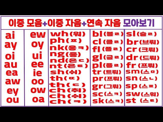 입소문 영어 읽기 / 이중 모음+이중 자음+연속 자음 / 2시간에 완성하기