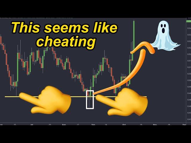 Discover the Secrets of Smart Money Manipulation: How I Transformed My Trading Success