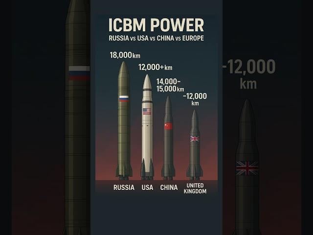 Top 5 Most Powerful ICBMs in the World  | Russia vs USA vs China vs Europe 