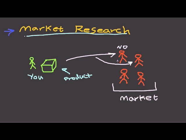 What is Market Research?