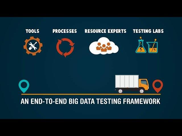 Infosys Big Data Testing Solution