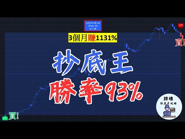 獲利太驚人! 藍K買 紅K賣 3個月直接翻10倍 看完現賺20萬，能力還加倍 | 比特幣也是賺翻 | 號稱最好用的炒短線指標 其實波段賺更大 | 期貨 外匯 加密貨幣都適用