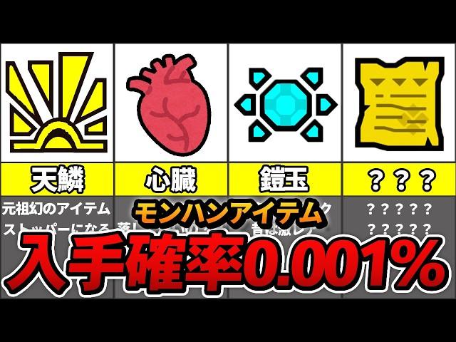 【モンハン】超低確率でしか手に入らない幻のアイテムまとめ