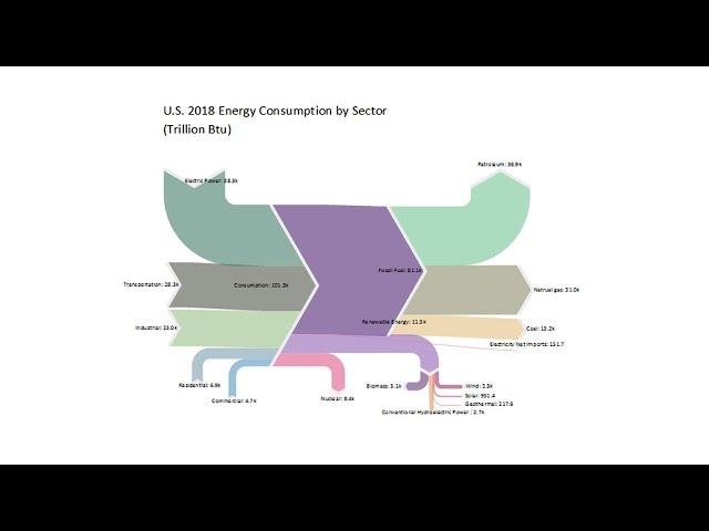 Sankey Diagrams in OriginPro