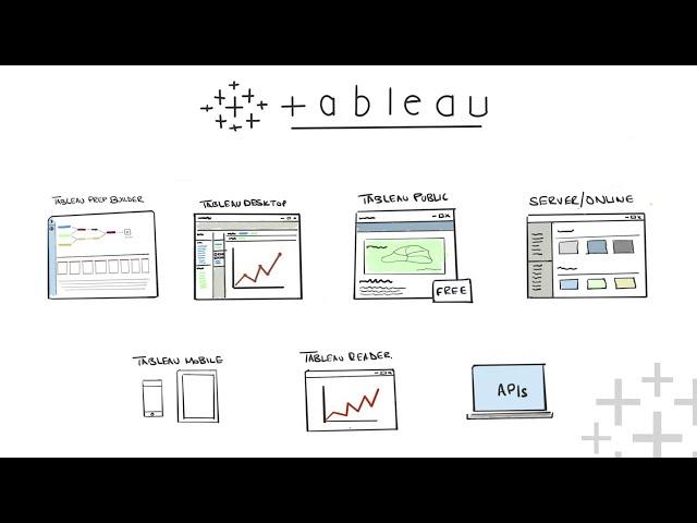 What is Tableau ?  Explained in under 10 mins!