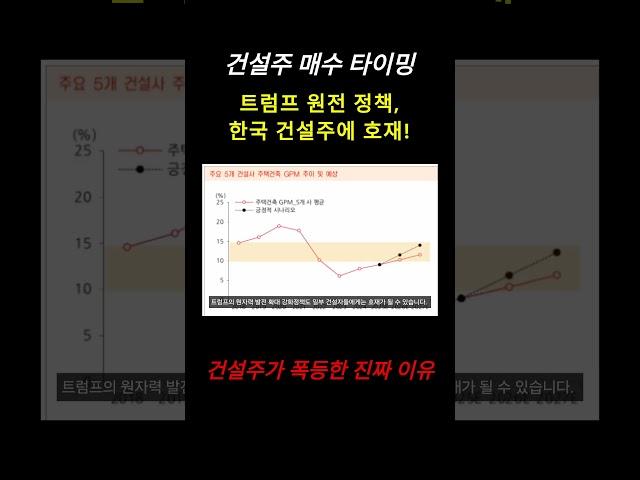 건설주 35% 폭등, 이제 시작입니다!