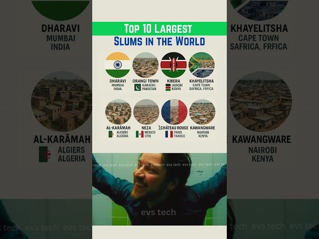 Top 10 World’s Biggest Slums by Population (2025) ️