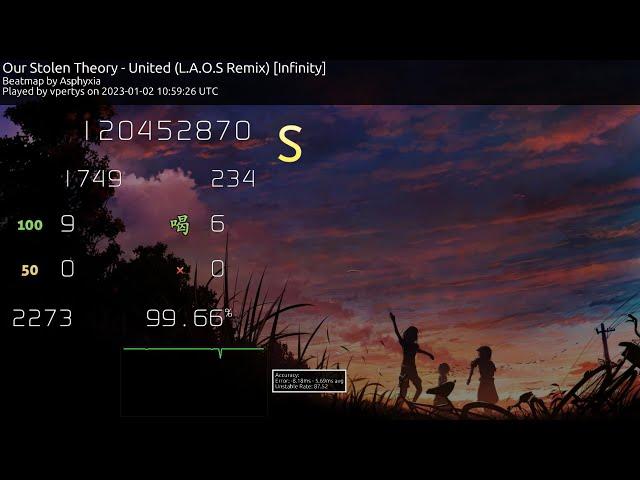 we kicked a kid, united 99.66% FC 391pp new top play