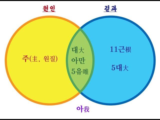 소남 스님-샨티데바(적천)보살의 입보살행론 167강 제 9장 지혜품(智慧品)-21(광성사/ 2021.09.19.일)