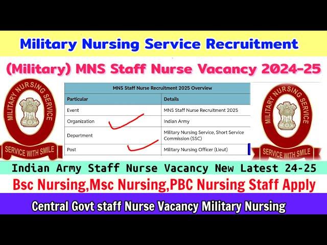 Army Nursing staff Vacancy,Staff Nurse Vacancy 2024,Indian Army Military Nursing Vacancy 2024,Post