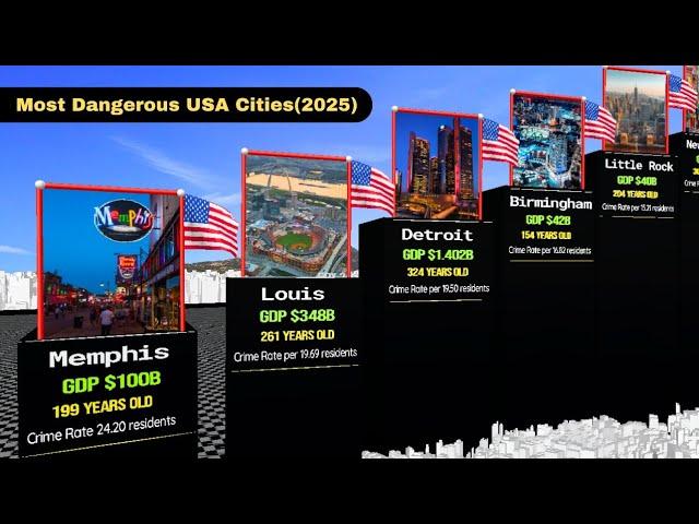 Richest U.S. Cities (2025) | Income & Economy Comparison"