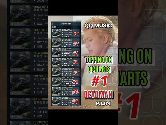 'DEADMAN' QQ MUSIC ACHIEVEMENTS At NO.1 on 8 Charts!  #caixukun #kun #蔡徐坤 #cpop #superstarcxk