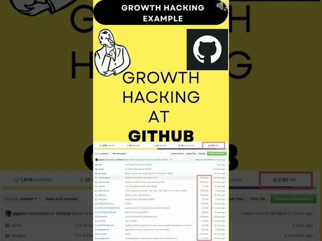 10-GitHub: 7-Effective Growth Strategy Lessons | Subham Das