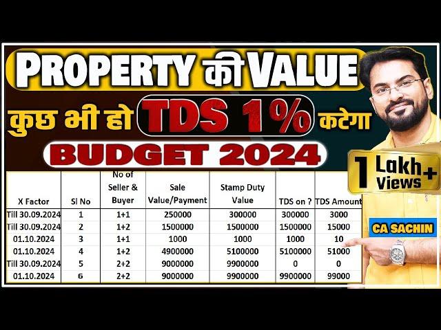 50 Lakh की Limit ख़त्म | हर बार 1% TDS  काटना होगा | TDS on property | 194 IA |  #Budget2024