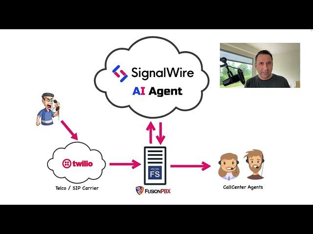 Using AI in your Call Center using SignalWire AI Agent.