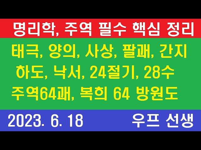 태극, 음양, 사상, 복희 8괘, 문왕 8괘, 하도, 낙서, 십간, 12지, 24절기, 28수, 복희 선천 64방원도 , 우프 선생, 2023년 6월 18일