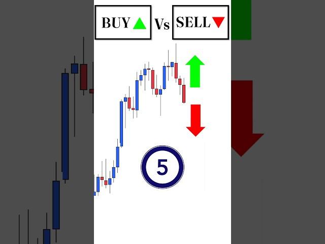 Buy or Sell? Double Top Strategy