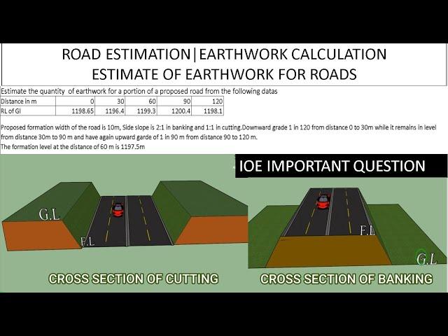 ESTIMATION OF ROAD|| EARTHWORK CALCULATION